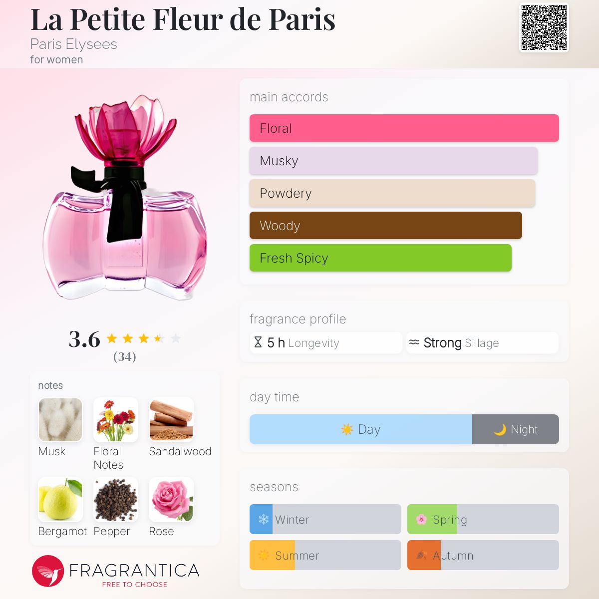 عطر ادکلن لا پتیت فلور د پاریس پاریس الیزه - La Petite Fleur de Paris Paris Elysees - بررسی، قیمت و خرید