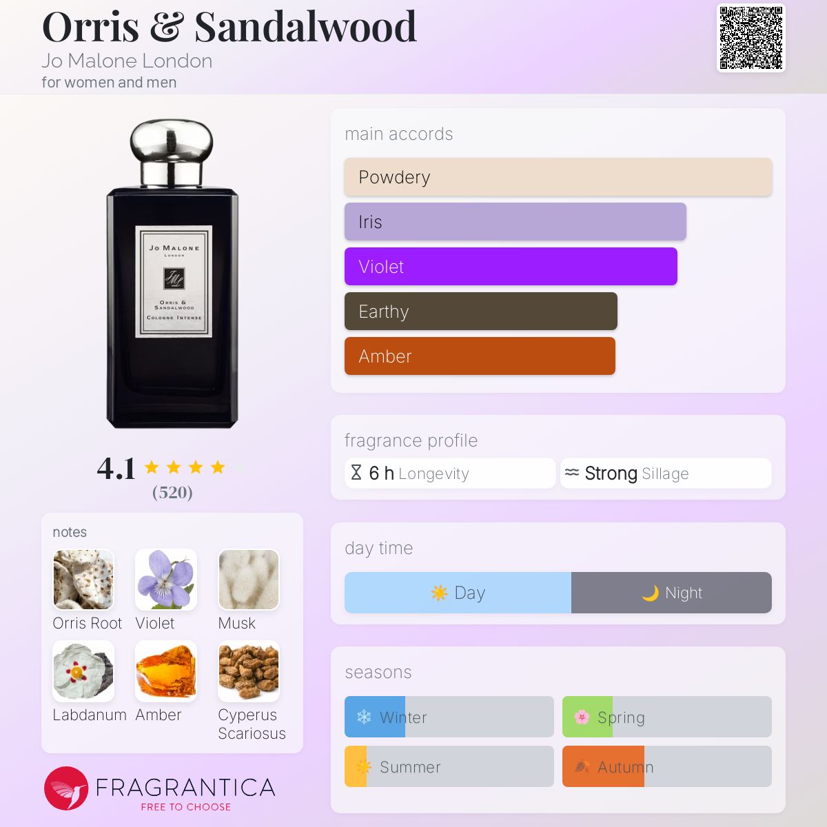 عطر ادکلن اوریس اند سندلوود جو مالون لندن - Orris & Sandalwood Jo Malone London - بررسی، قیمت و خرید