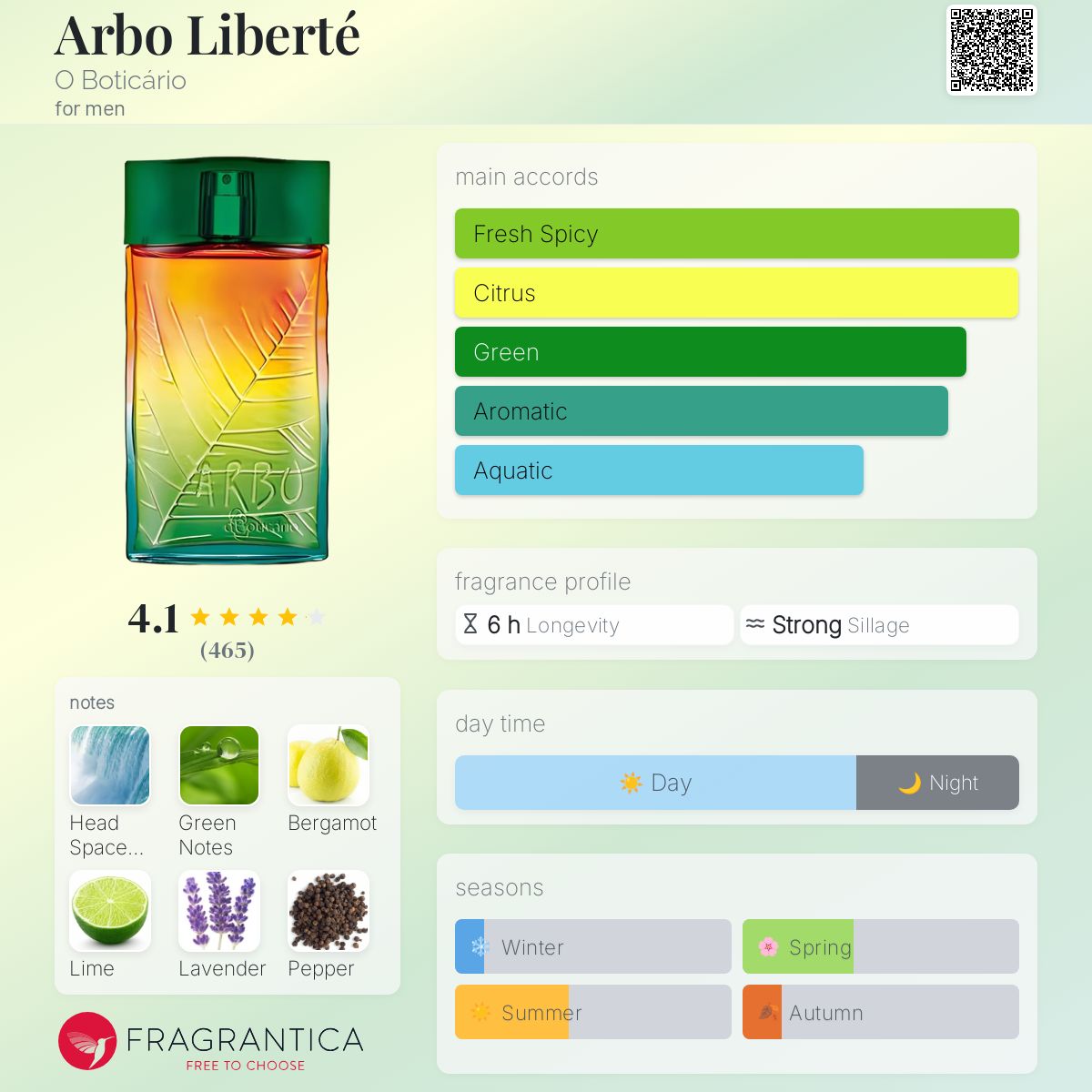 عطر ادکلن آربو لیبرته او بوتیکاریو - Arbo Liberté O Boticário - بررسی، قیمت و خرید