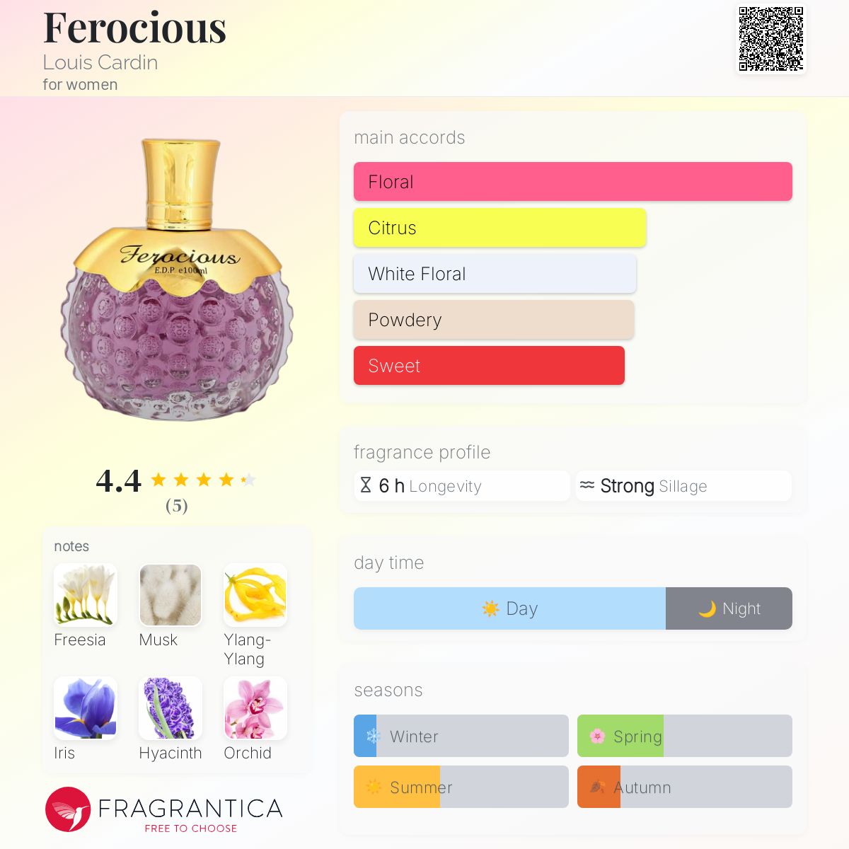 عطر ادکلن فروشیوس لوییس کاردین - Ferocious Louis Cardin - بررسی، قیمت و خرید