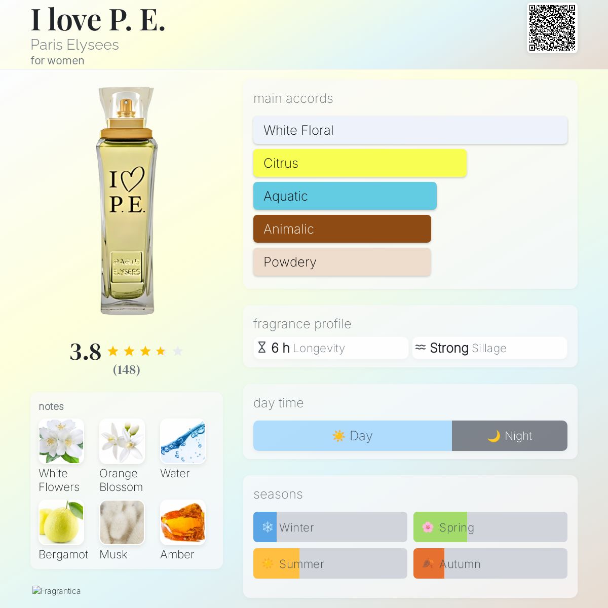 عطر ادکلن آی لاو پی ای پاریس ایلیزه - I love P. E. Paris Elysees - بررسی، قیمت و خرید