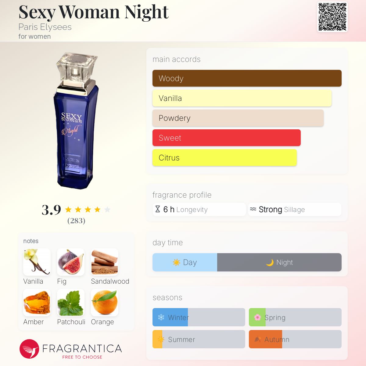 عطر ادکلن سکسی وومن نایت پاریس الیزه - Sexy Woman Night Paris Elysees - بررسی، قیمت و خرید