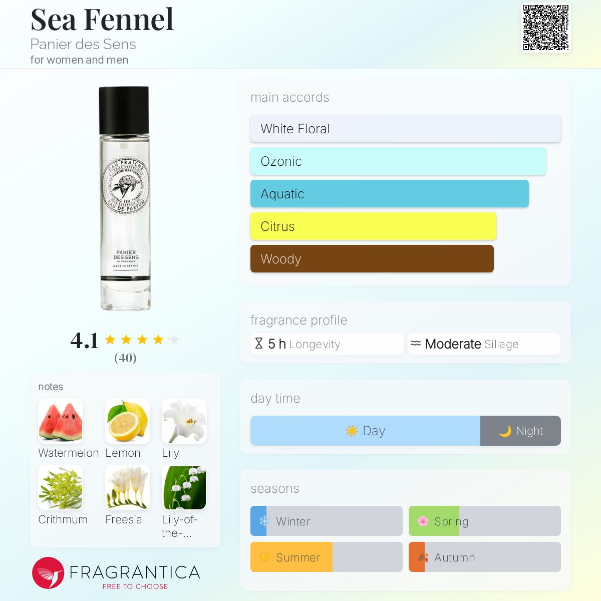 عطر ادکلن سی فنل پانیه د سنس - Sea Fennel Panier des Sens - بررسی، قیمت و خرید