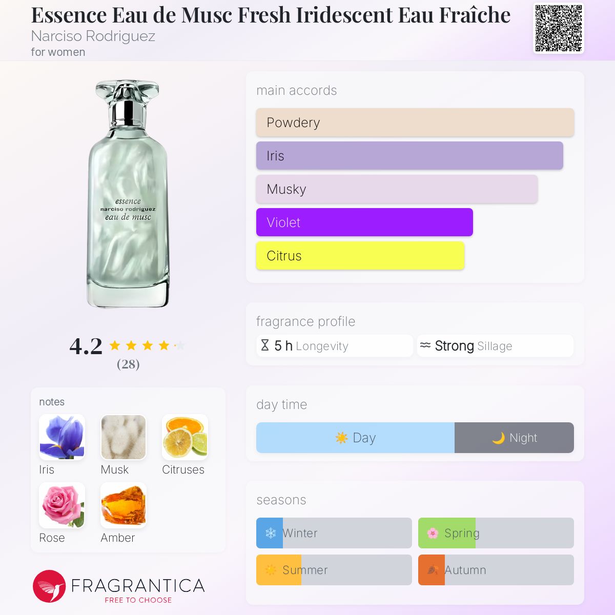 عطر ادکلن اِسنس او دو ماسک فرِش ایریدسنت او فرِش نارسیسو رودریگز - Essence Eau de Musc Fresh Iridescent Eau Fraîche Narciso Rodriguez - بررسی، قیمت و خرید