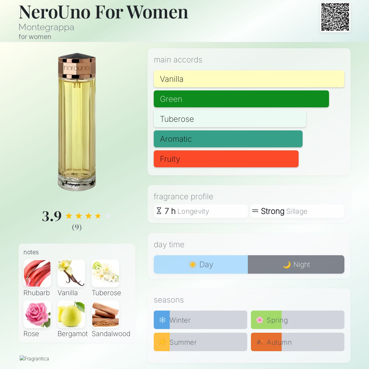 عطر ادکلن نرو اونو فور وومن مونته گراپا - NeroUno For Women Montegrappa - بررسی، قیمت و خرید