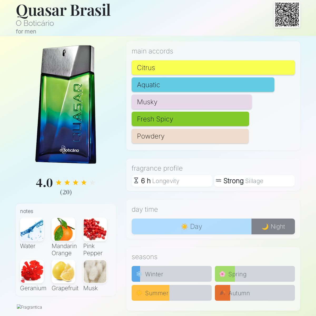 عطر ادکلن کوازار برزیل اُ بوتیکاریو - Quasar Brasil O Boticário - بررسی، قیمت و خرید