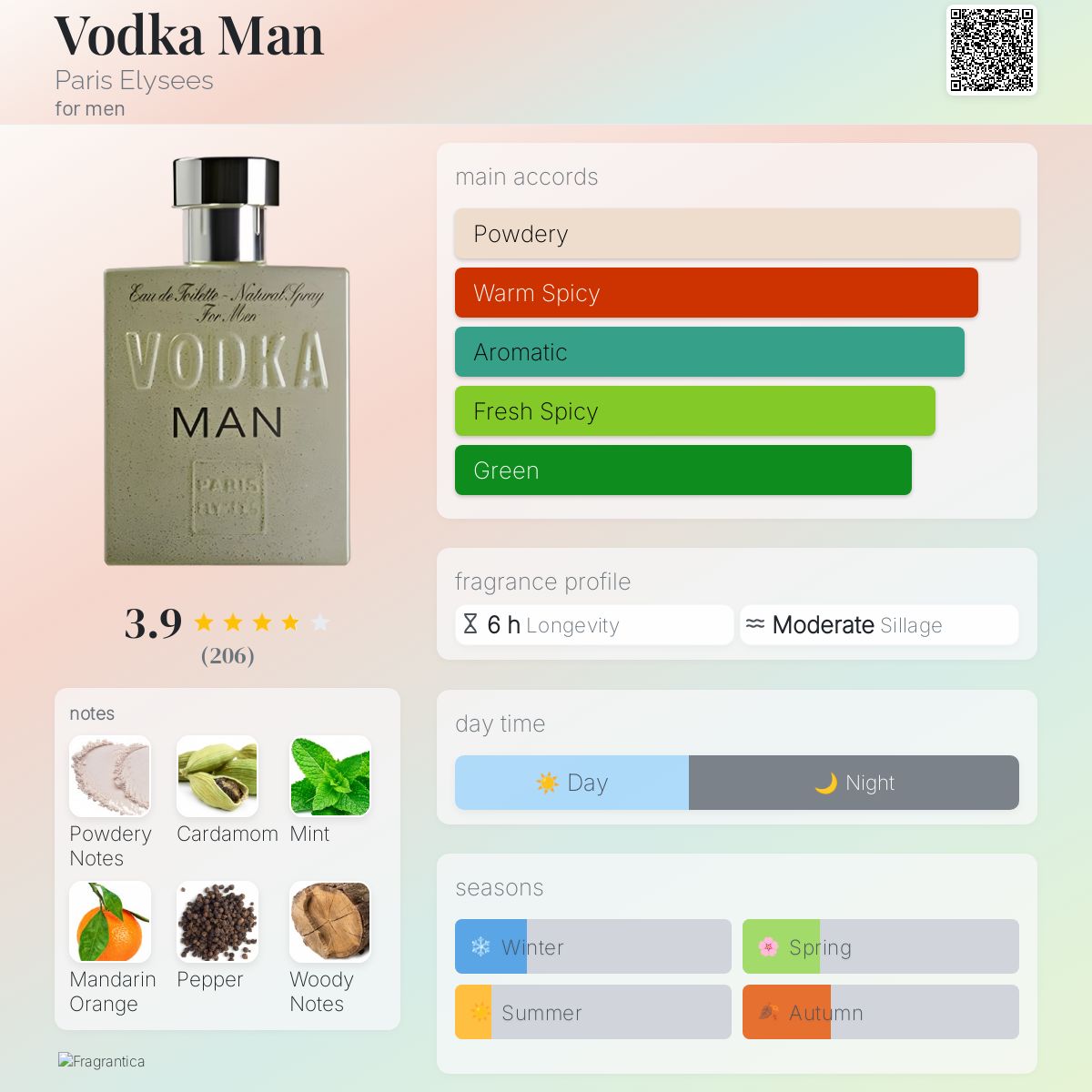 عطر ادکلن وادکا من پاریس الیزه - Vodka Man Paris Elysees - بررسی، قیمت و خرید
