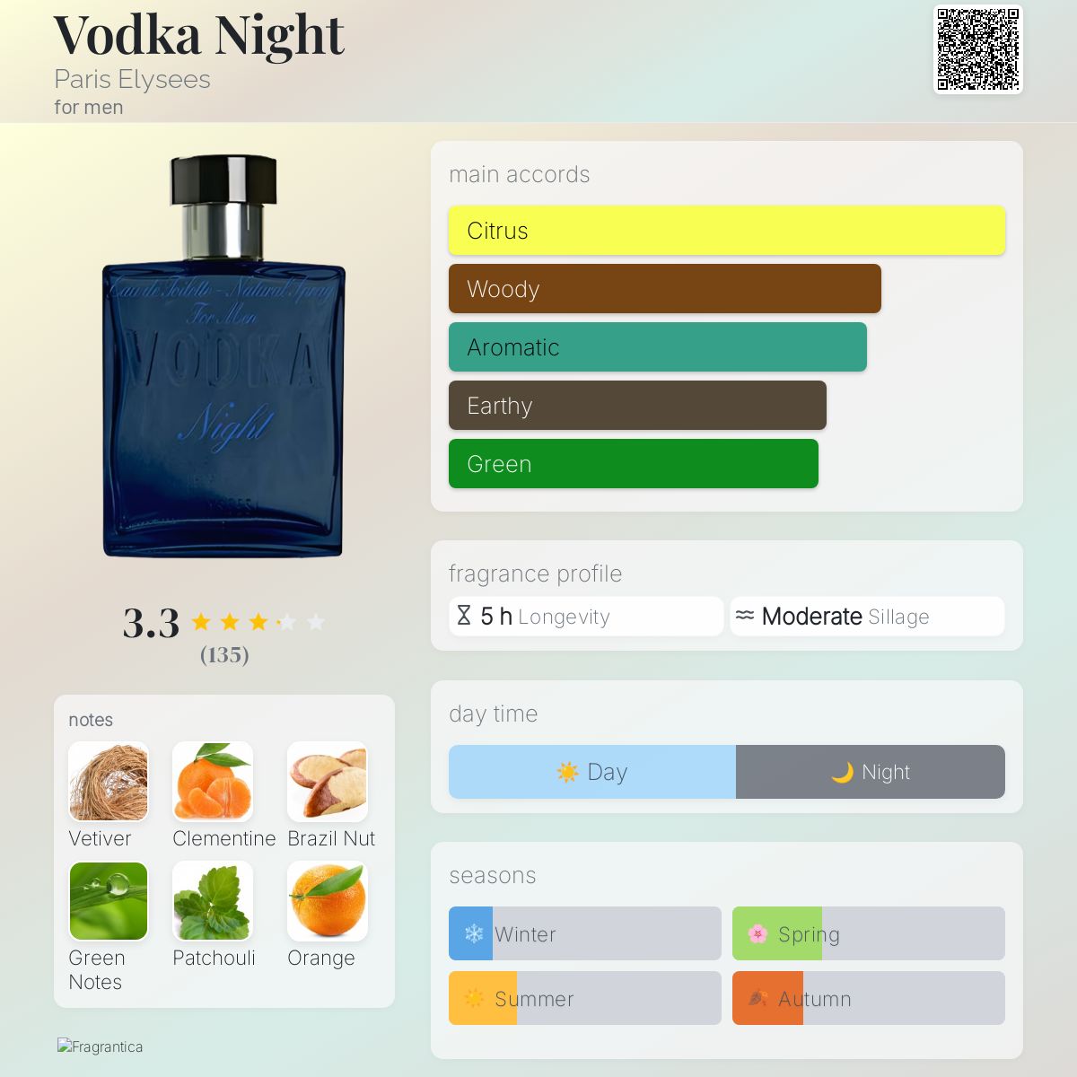 عطر ادکلن وادکا نایت پاریس الیزه - Vodka Night Paris Elysees - بررسی، قیمت و خرید