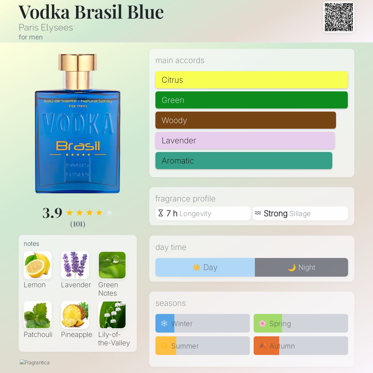 عطر ادکلن ودکا برزیل بلو پاریس الیزه - Vodka Brasil Blue Paris Elysees - بررسی، قیمت و خرید