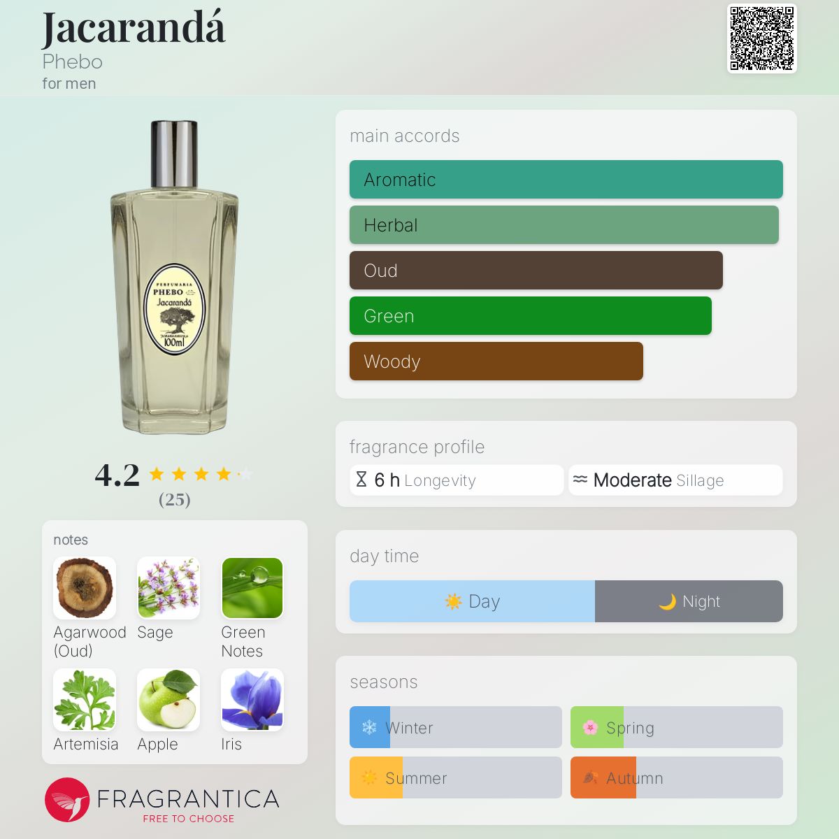 عطر ادکلن جاکارندا فیبو - Jacarandá Phebo - بررسی، قیمت و خرید
