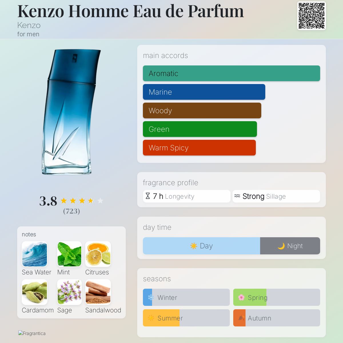 عطر ادکلن کنزو هوم او دو پرفیوم کنزو - Kenzo Homme Eau de Parfum Kenzo - بررسی، قیمت و خرید