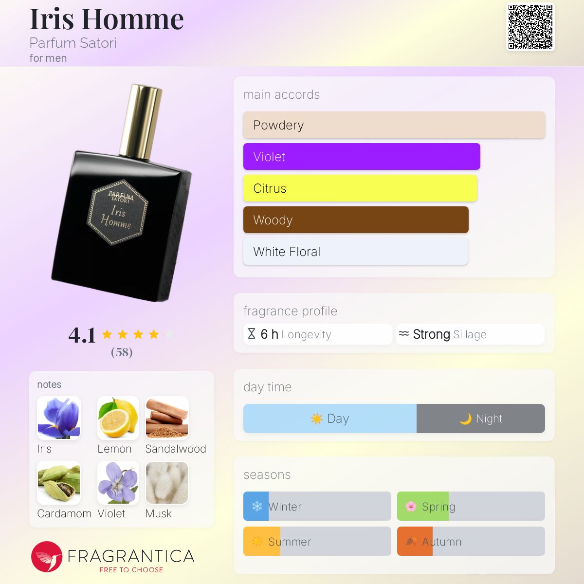 عطر ادکلن آیریس هوم پرفیوم ساتوری - Iris Homme Parfum Satori - بررسی، قیمت و خرید