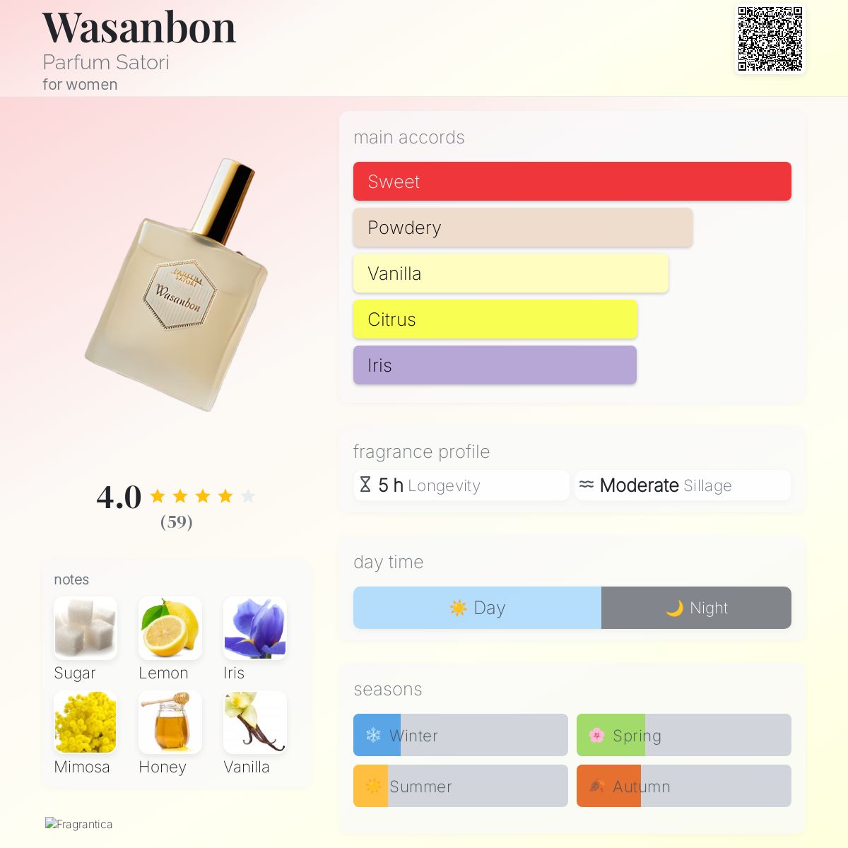 عطر ادکلن واسابون پرفیوم ساتوری - Wasanbon Parfum Satori - بررسی، قیمت و خرید