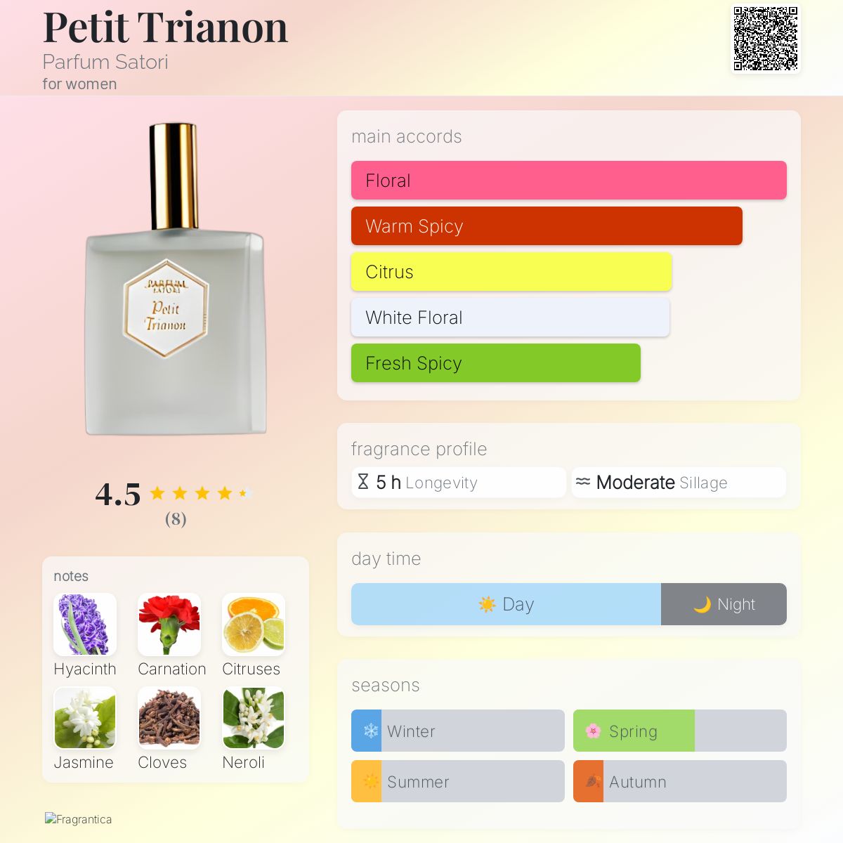 عطر ادکلن پتی تریانون پرفیوم ساتوری - Petit Trianon Parfum Satori - بررسی، قیمت و خرید