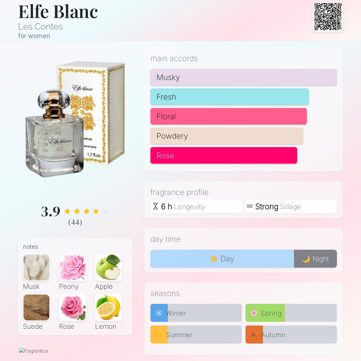 عطر ادکلن الف بلانک له کونت - Elfe Blanc Les Contes - بررسی، قیمت و خرید