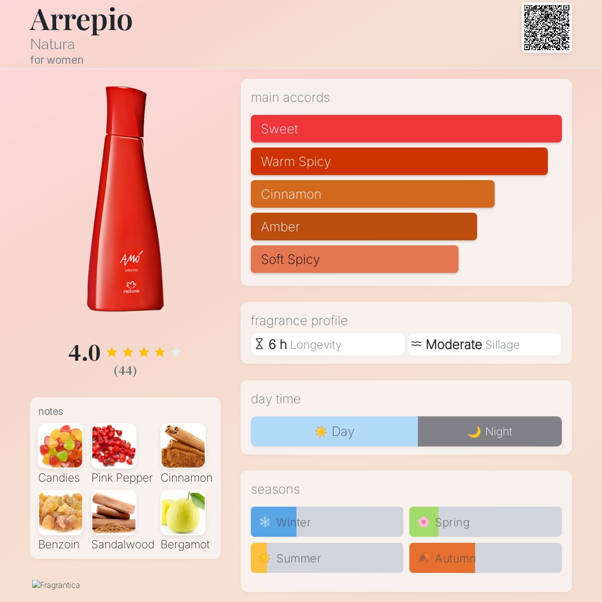 عطر ادکلن آرپیو ناتورا - Arrepio Natura - بررسی، قیمت و خرید