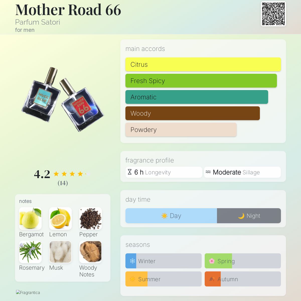 عطر ادکلن مادر رود سیکسیتی‌سیکس پرفیوم ساتوری - Mother Road 66 Parfum Satori - بررسی، قیمت و خرید