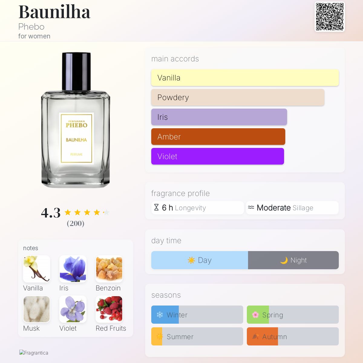 عطر ادکلن بائونیلا فیبو - Baunilha Phebo - بررسی، قیمت و خرید