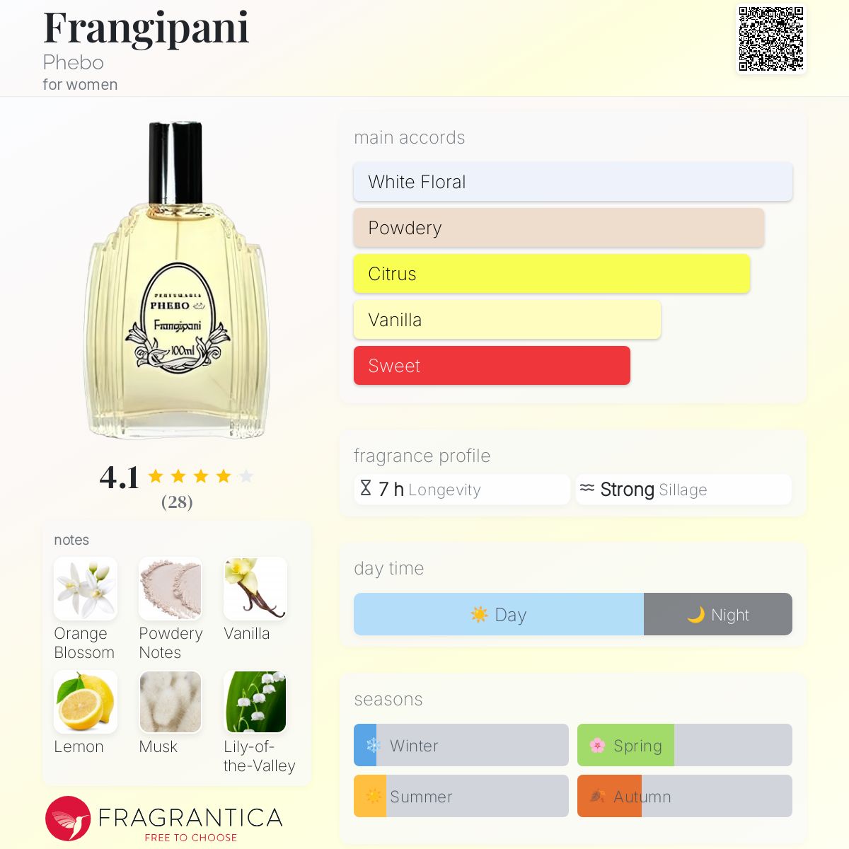 عطر ادکلن فرانجیپانی فیبو - Frangipani Phebo - بررسی، قیمت و خرید