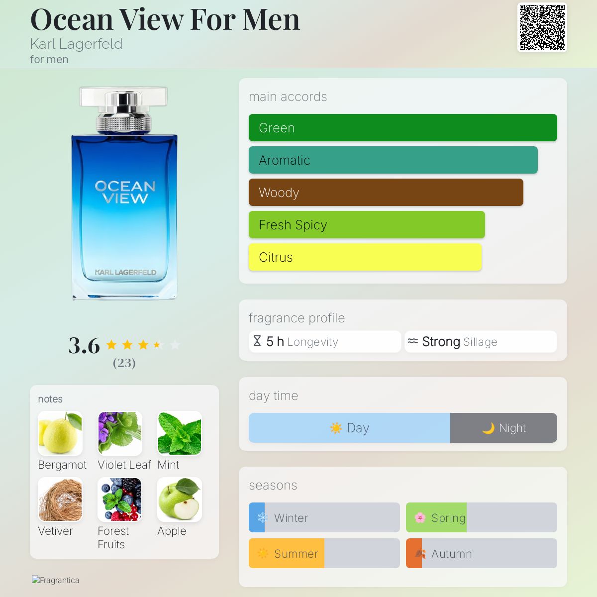 عطر ادکلن اوشن ویو فور من کارل لاگرفلد - Ocean View For Men Karl Lagerfeld - بررسی، قیمت و خرید