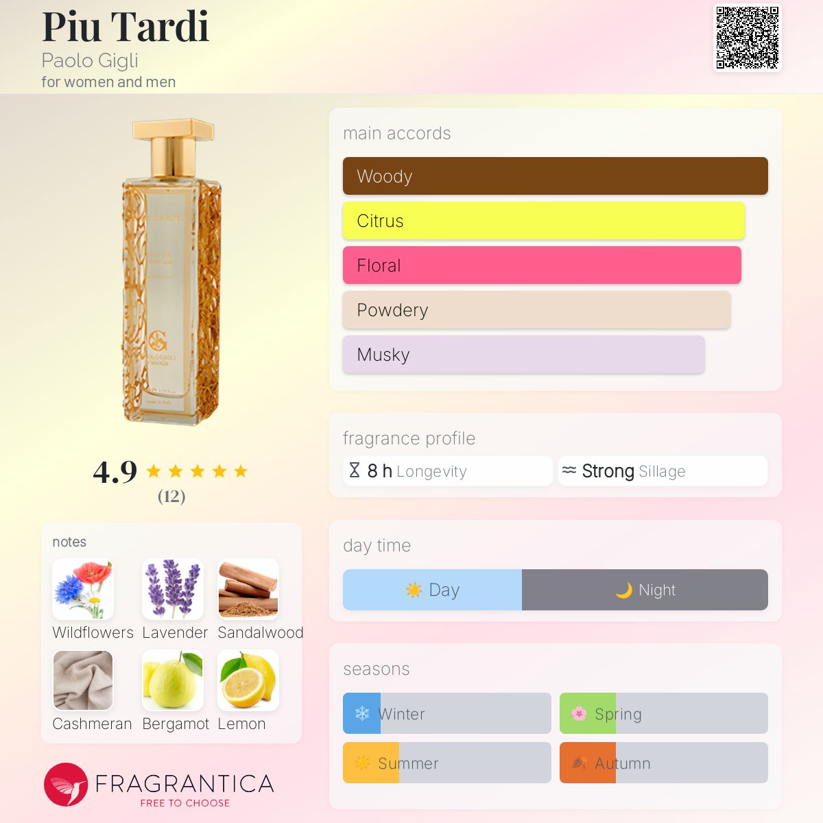 عطر ادکلن پیو تاردی پائولو جیگلی - Piu Tardi Paolo Gigli - بررسی، قیمت و خرید