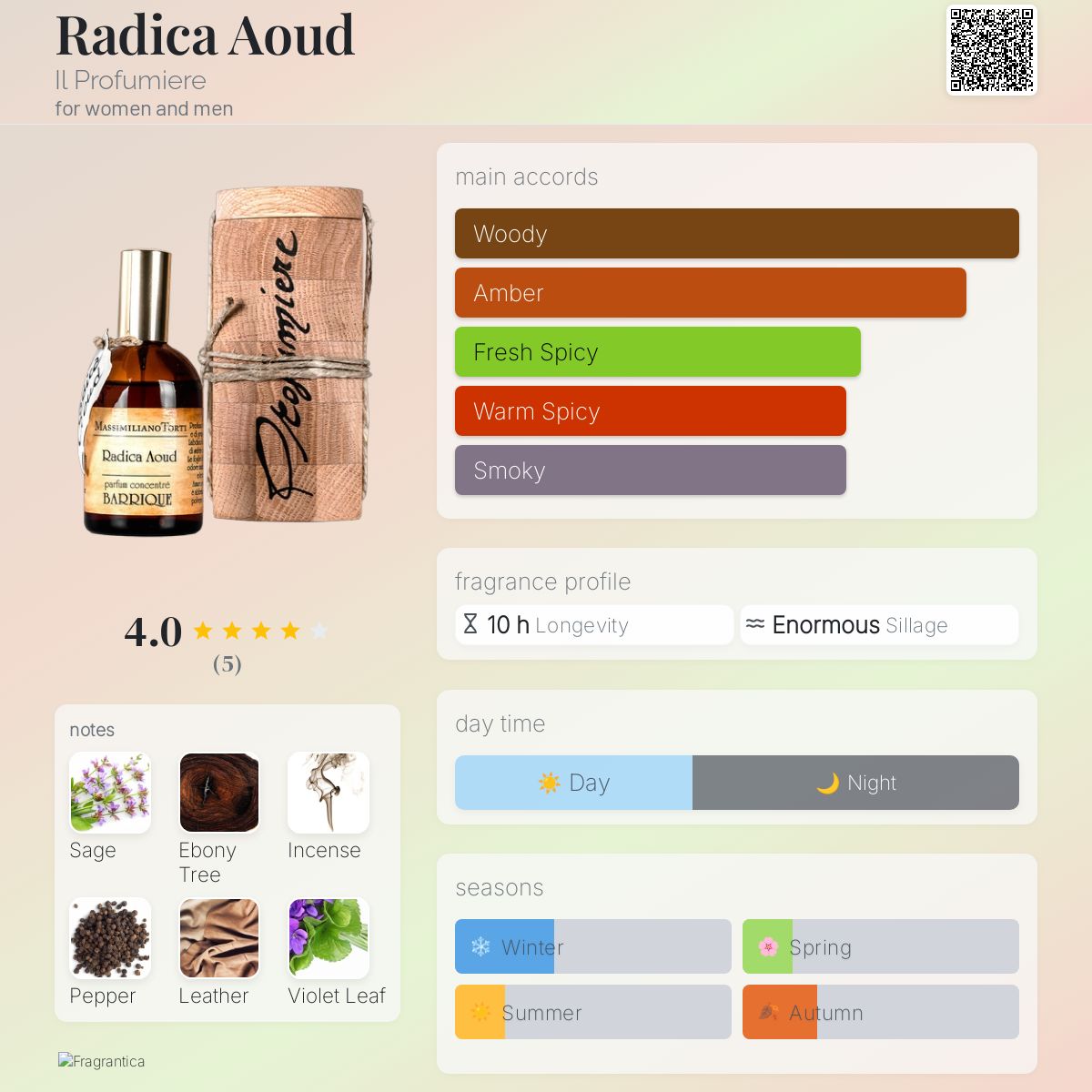 عطر ادکلن رادیکا عود ایله پروفومیِره - Radica Aoud Il Profumiere - بررسی، قیمت و خرید