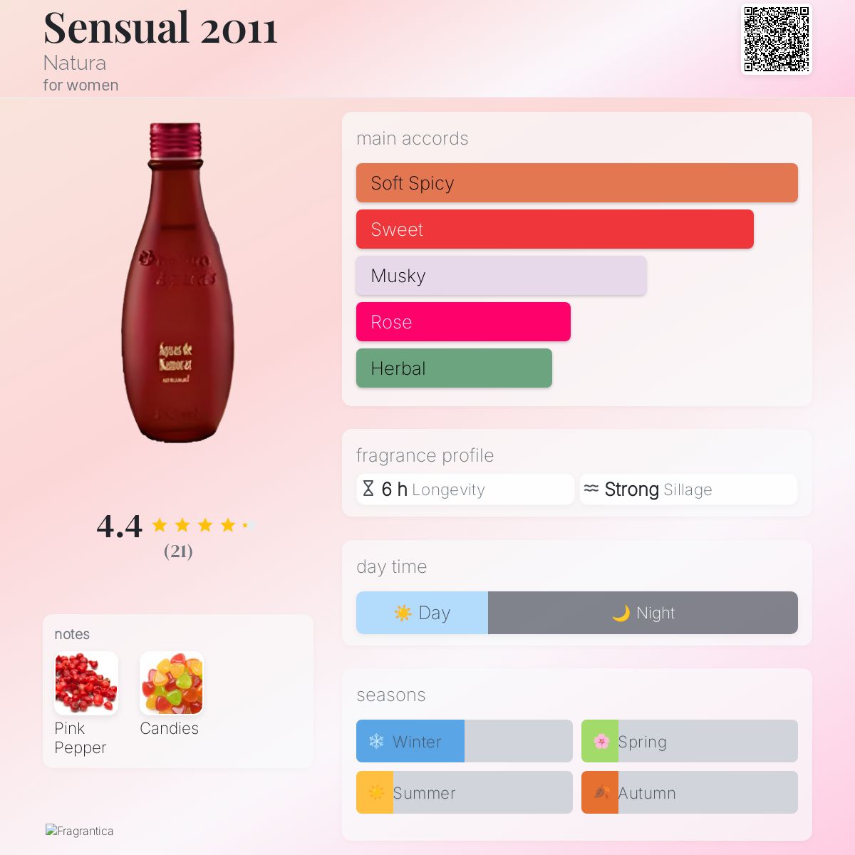 عطر ادکلن سِنشوال تو هزار و یازده ناتورا - Sensual 2011 Natura - بررسی، قیمت و خرید