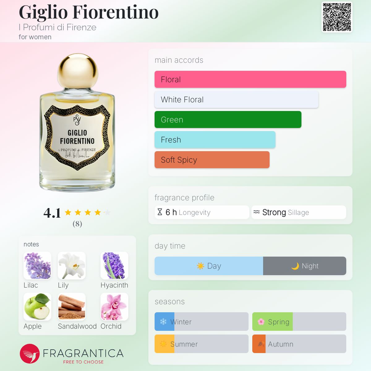 عطر ادکلن جیلیو فیورنتینو آی پروفومی دی فیرنز - Giglio Fiorentino I Profumi di Firenze - بررسی، قیمت و خرید