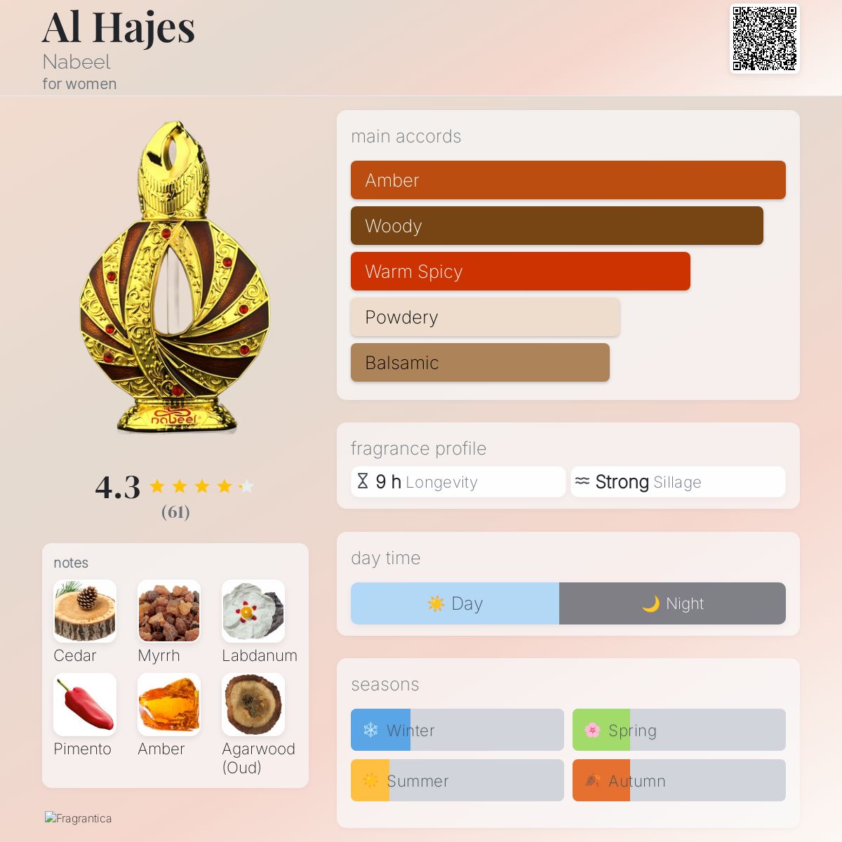 عطر ادکلن آل حاجِس نبیل - Al Hajes Nabeel - بررسی، قیمت و خرید