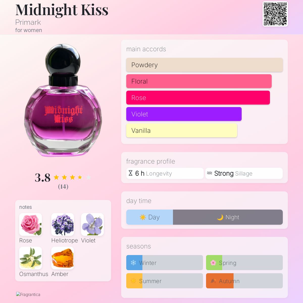 عطر ادکلن میدنایت کیس پرایمارک - Midnight Kiss Primark - بررسی، قیمت و خرید