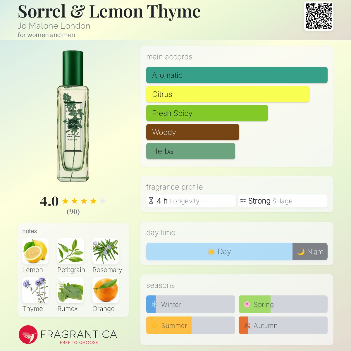 عطر ادکلن سورل و لیمون تایم جو مالون لندن - Sorrel & Lemon Thyme Jo Malone London - بررسی، قیمت و خرید