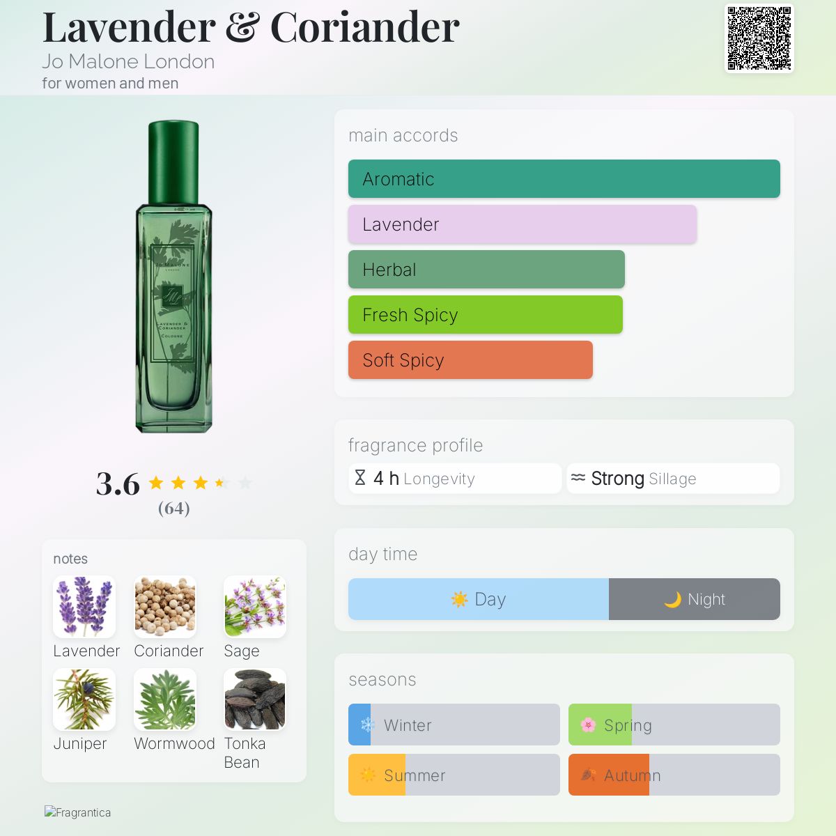 عطر ادکلن لاوندر اند کوریندر جو مالون لندن - Lavender & Coriander Jo Malone London - بررسی، قیمت و خرید