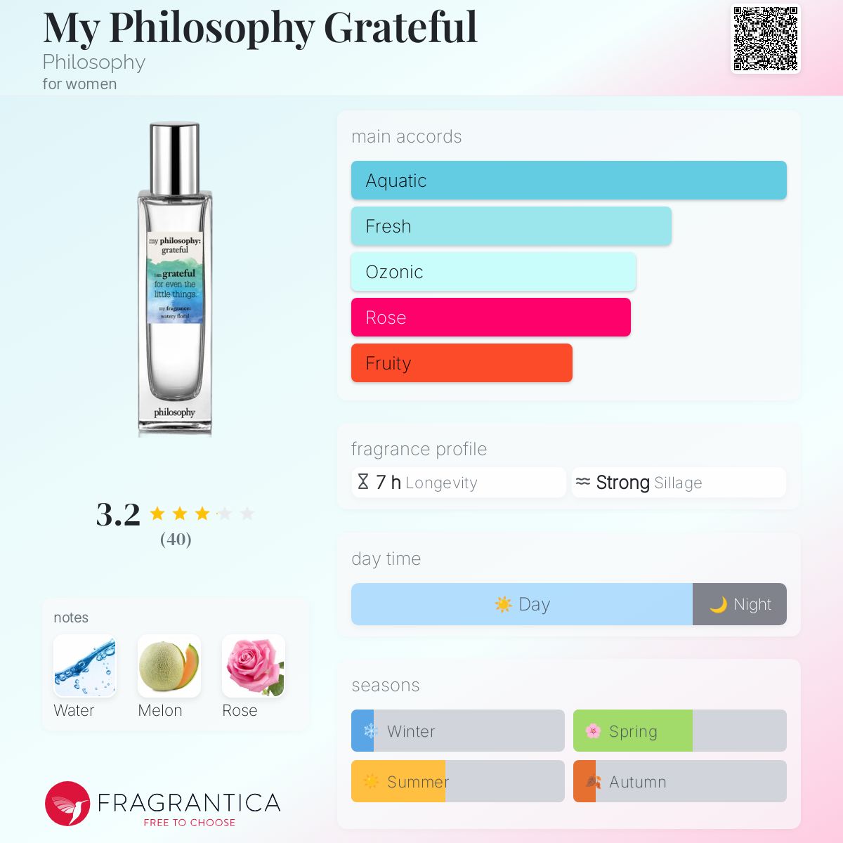 عطر ادکلن مای فلسافی گریتفل فیلاسوفی - My Philosophy Grateful Philosophy - بررسی، قیمت و خرید