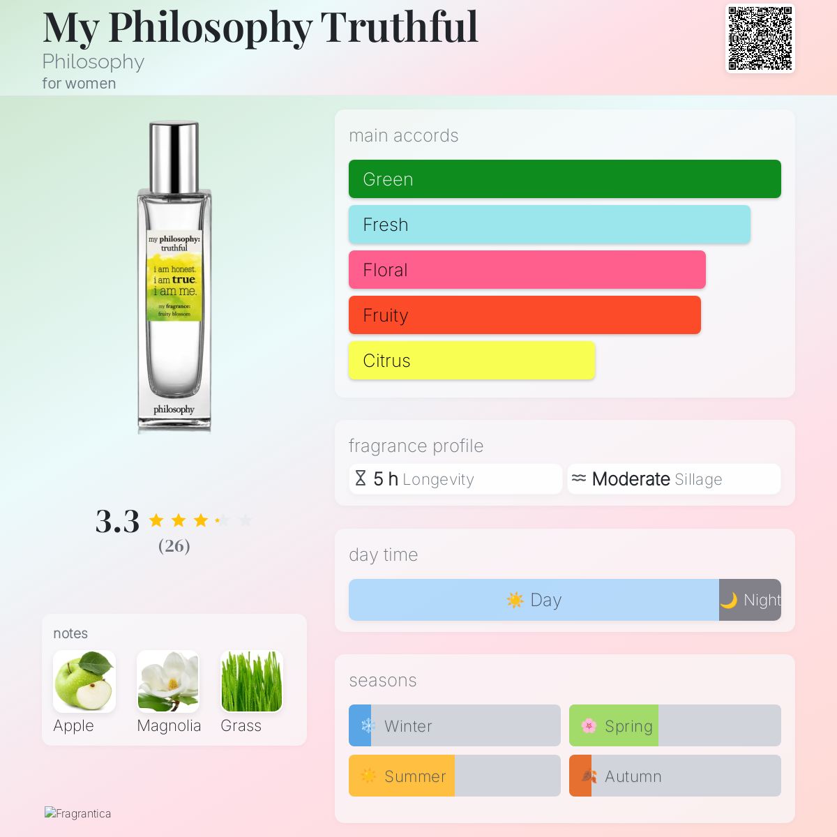 عطر ادکلن مای فیلاسفی تروثفول فلسفی - My Philosophy Truthful Philosophy - بررسی، قیمت و خرید