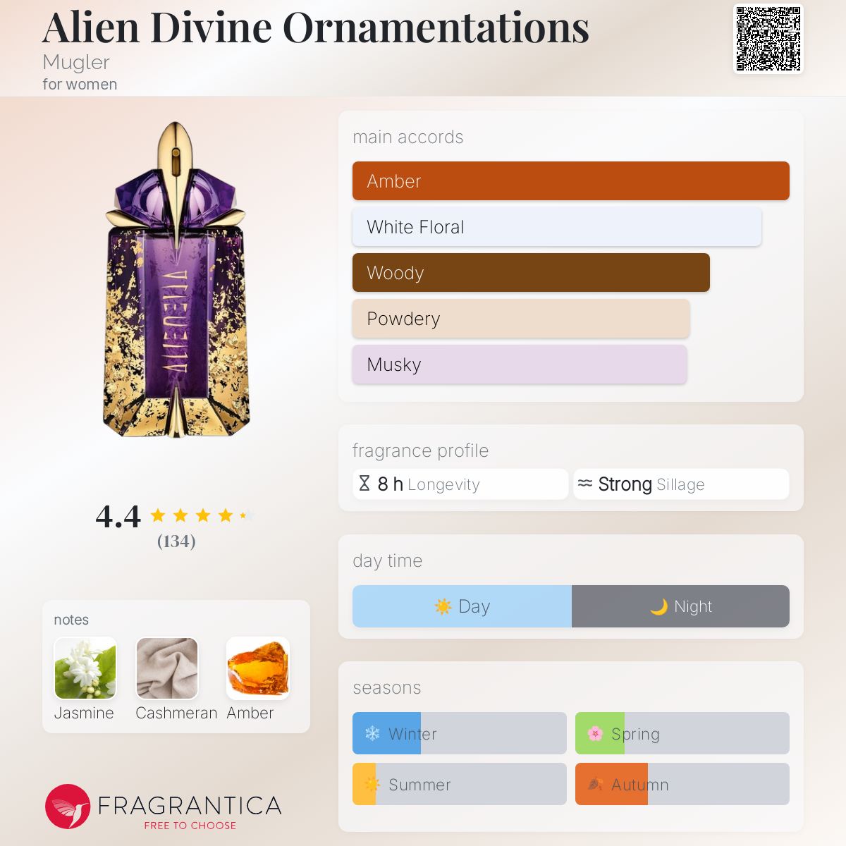 عطر ادکلن «اِیلیِن دیوایْن اُرنِمِنتِیشِنز» موگلر - Alien Divine Ornamentations Mugler - بررسی، قیمت و خرید