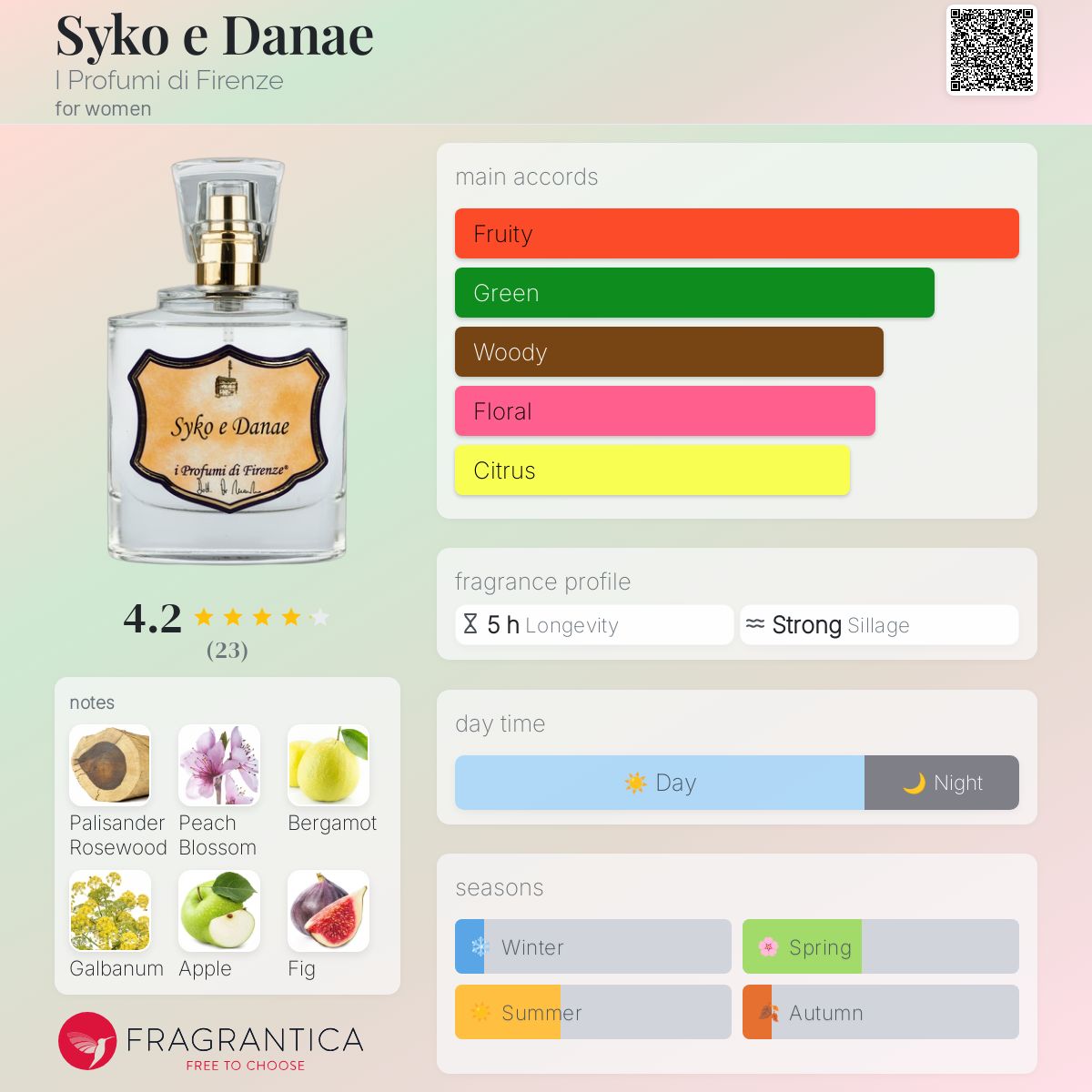 عطر ادکلن سایکو ئه دانائه آی پرفیومی دی فلورانس - Syko e Danae I Profumi di Firenze - بررسی، قیمت و خرید