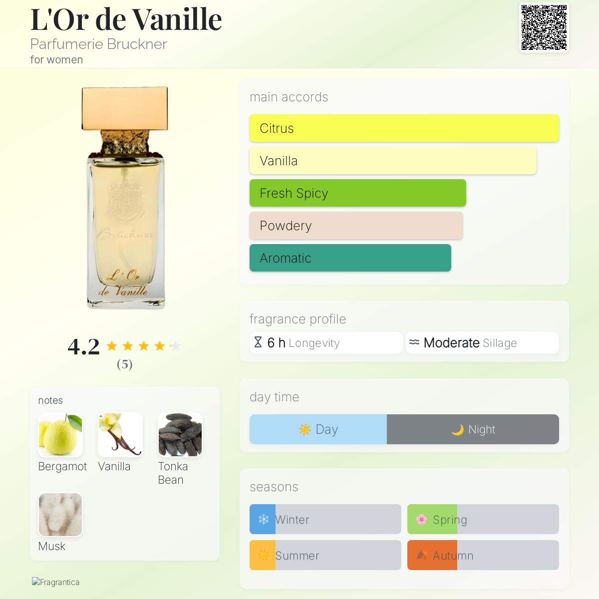عطر ادکلن لور دو وانیل پرفیومری بروکنر - L'Or de Vanille Parfumerie Bruckner - بررسی، قیمت و خرید