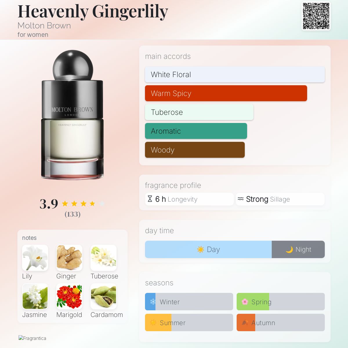 عطر ادکلن هیونلی جینجرلی مولتون براون - Heavenly Gingerlily Molton Brown - بررسی، قیمت و خرید