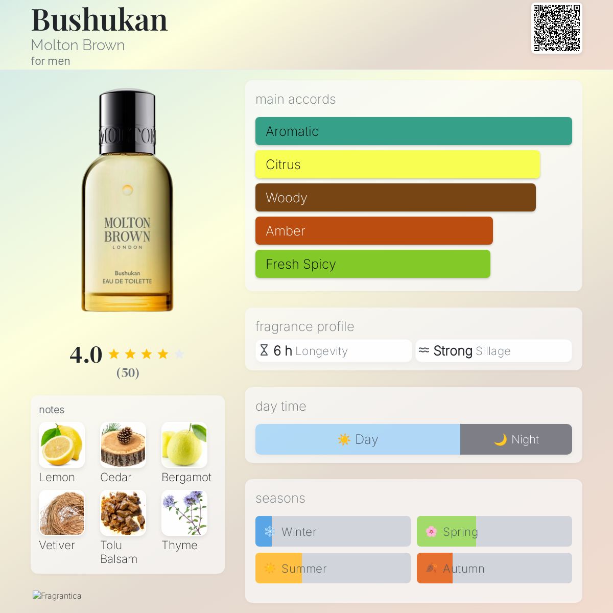 عطر ادکلن بوشوکان مولتون براون - Bushukan Molton Brown - بررسی، قیمت و خرید