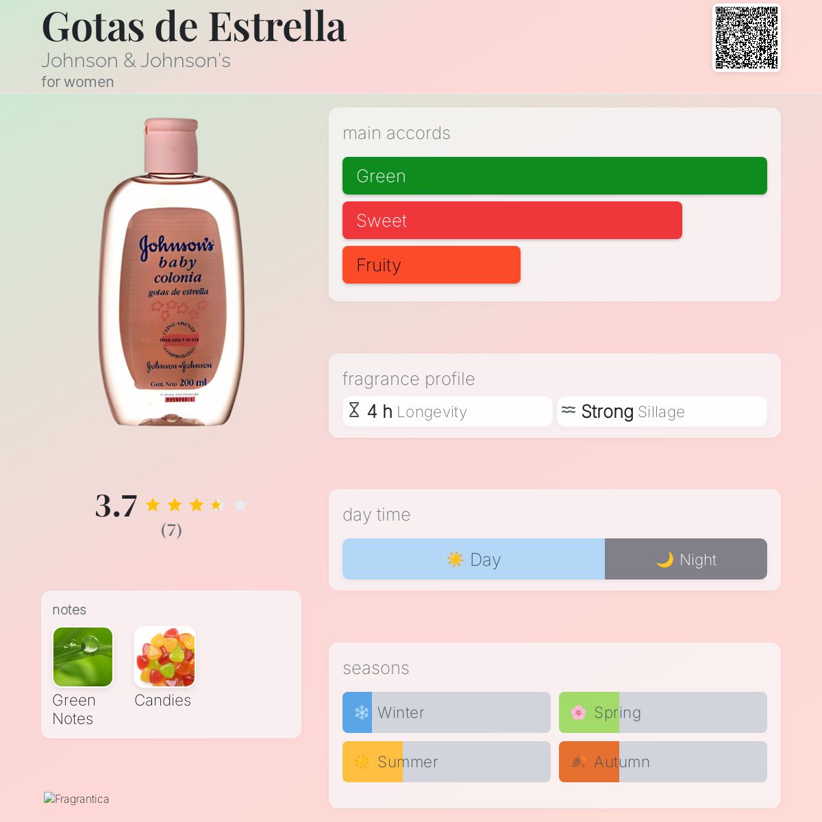 عطر ادکلن گوتاس د استرلا جانسون اند جانسون - Gotas de Estrella Johnson & Johnson's - بررسی، قیمت و خرید