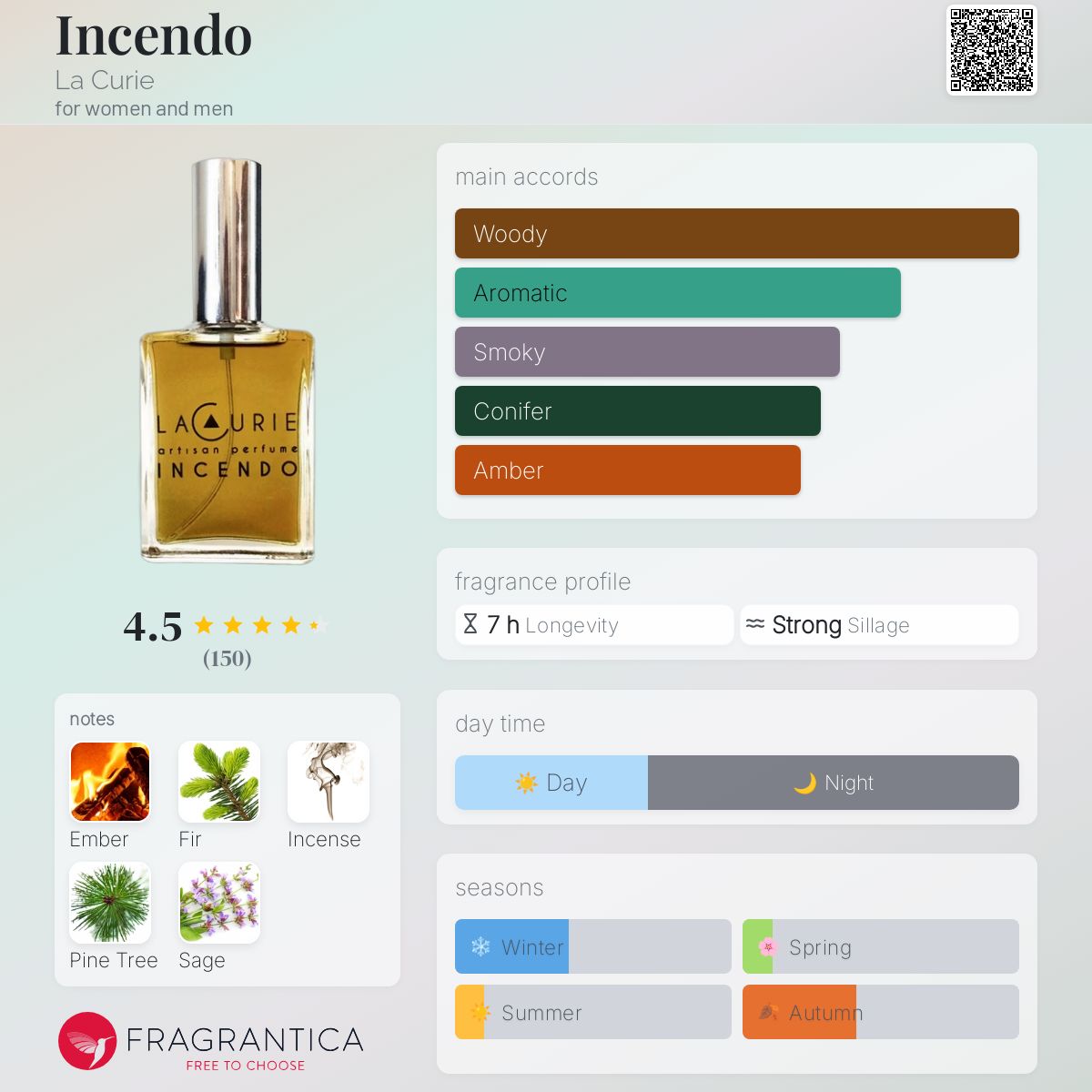 عطر ادکلن اینچندو لا کوری - Incendo La Curie - بررسی، قیمت و خرید