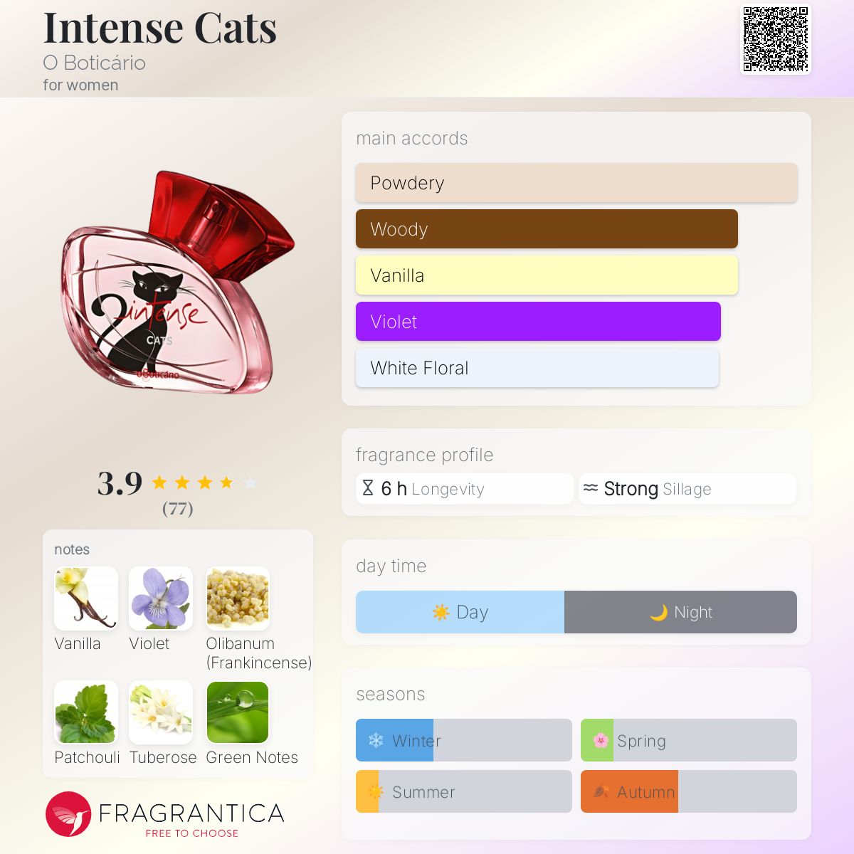 عطر ادکلن این تنس کتس اُ بوتیکاریو - Intense Cats O Boticário - بررسی، قیمت و خرید