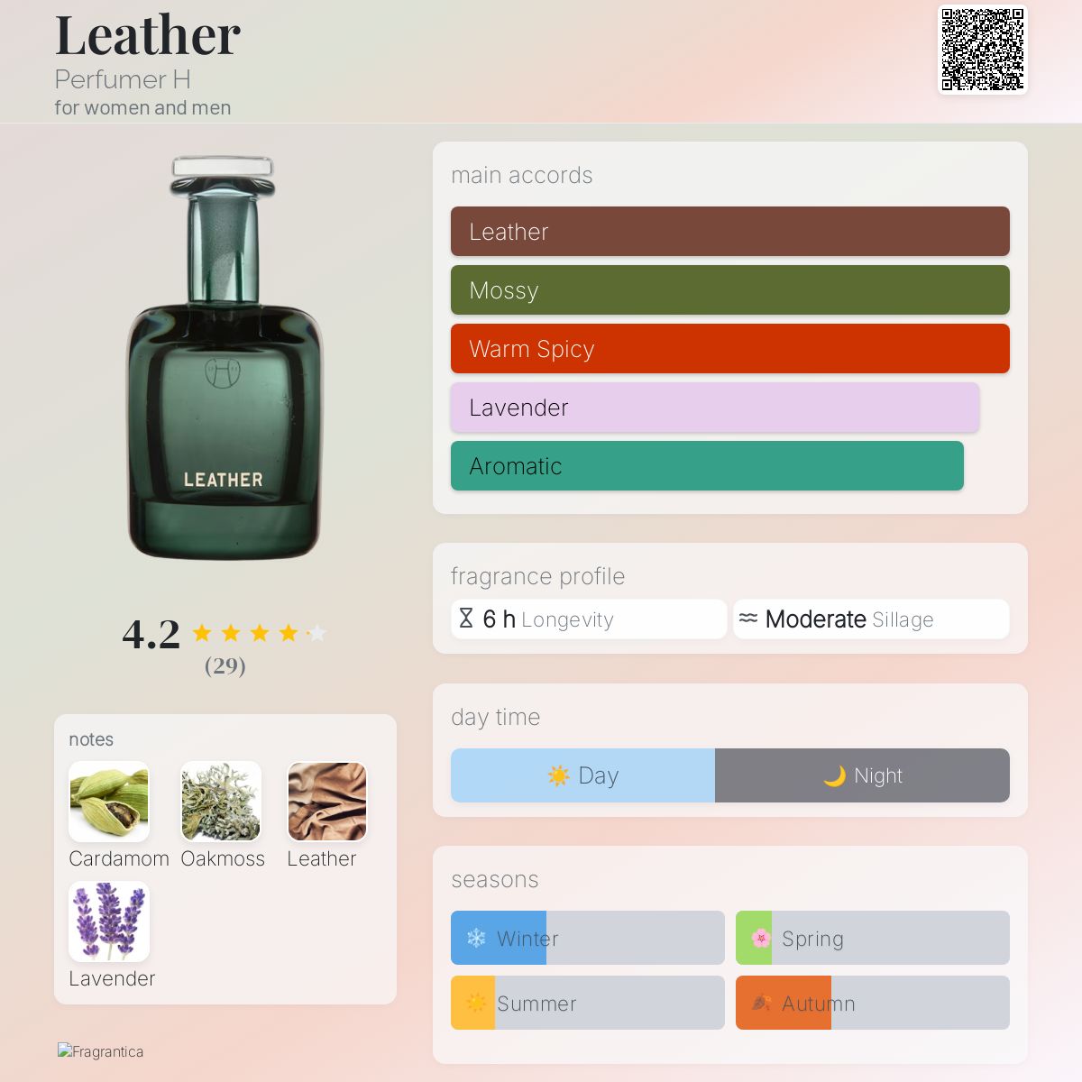عطر ادکلن لدر پرفیومر اچ - Leather Perfumer H - بررسی، قیمت و خرید