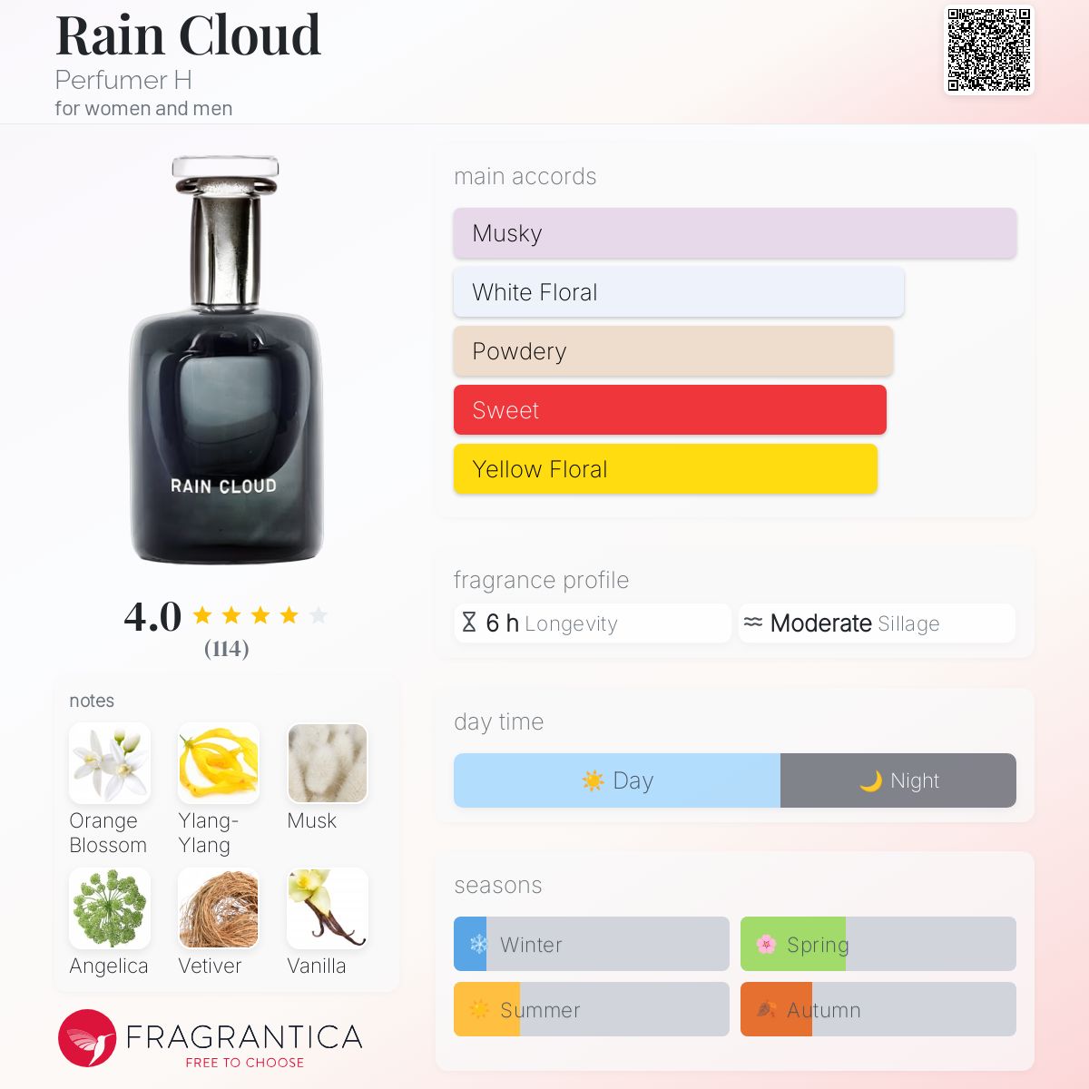 عطر ادکلن رین کلود پرفیومر اچ - Rain Cloud Perfumer H - بررسی، قیمت و خرید
