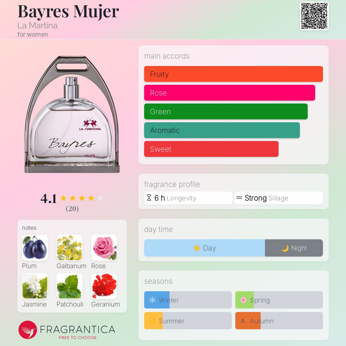 عطر ادکلن بایرس موجر لا مارتینا - Bayres Mujer La Martina - بررسی، قیمت و خرید