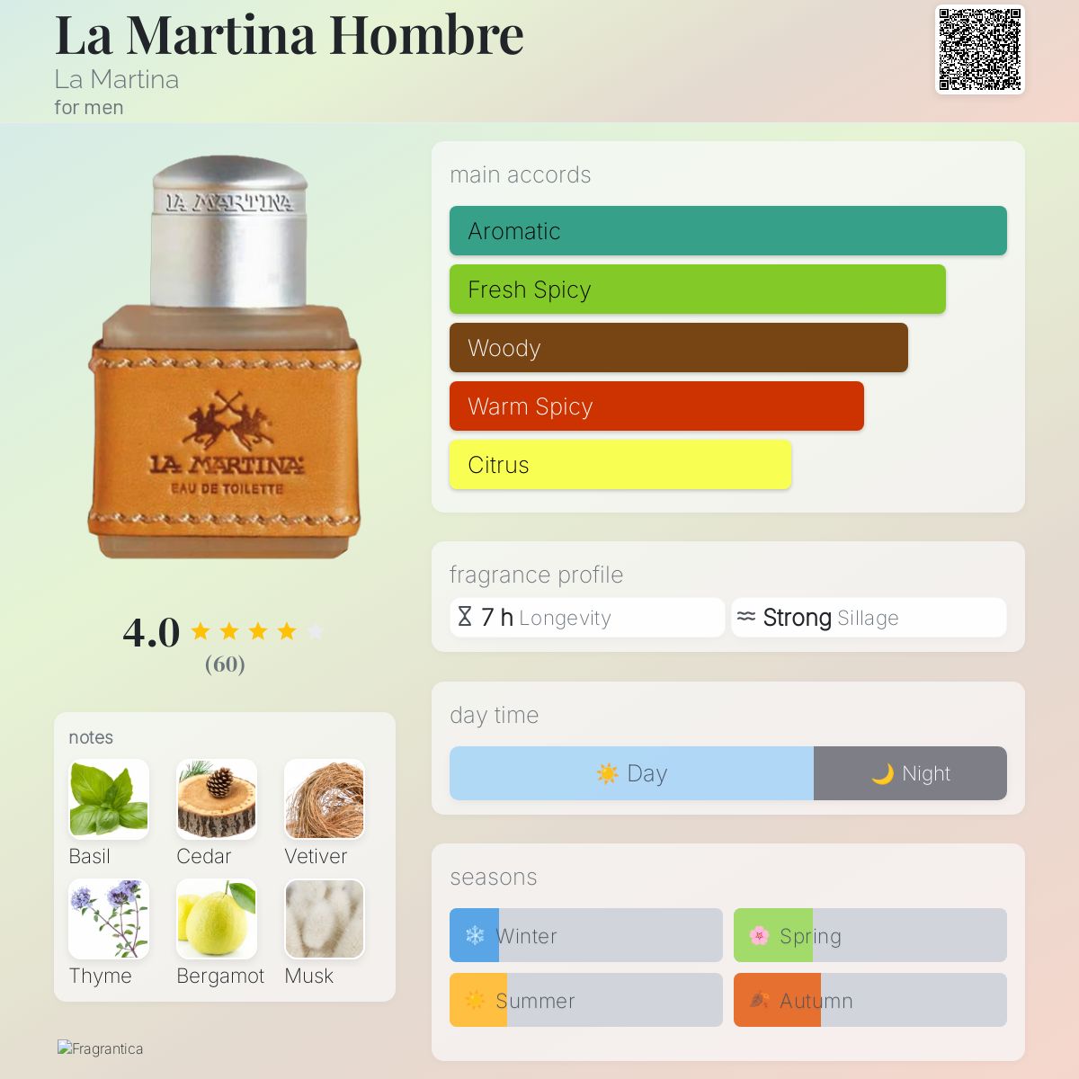 عطر ادکلن لا مارتینا هومبره لا مارتینا - La Martina Hombre La Martina - بررسی، قیمت و خرید