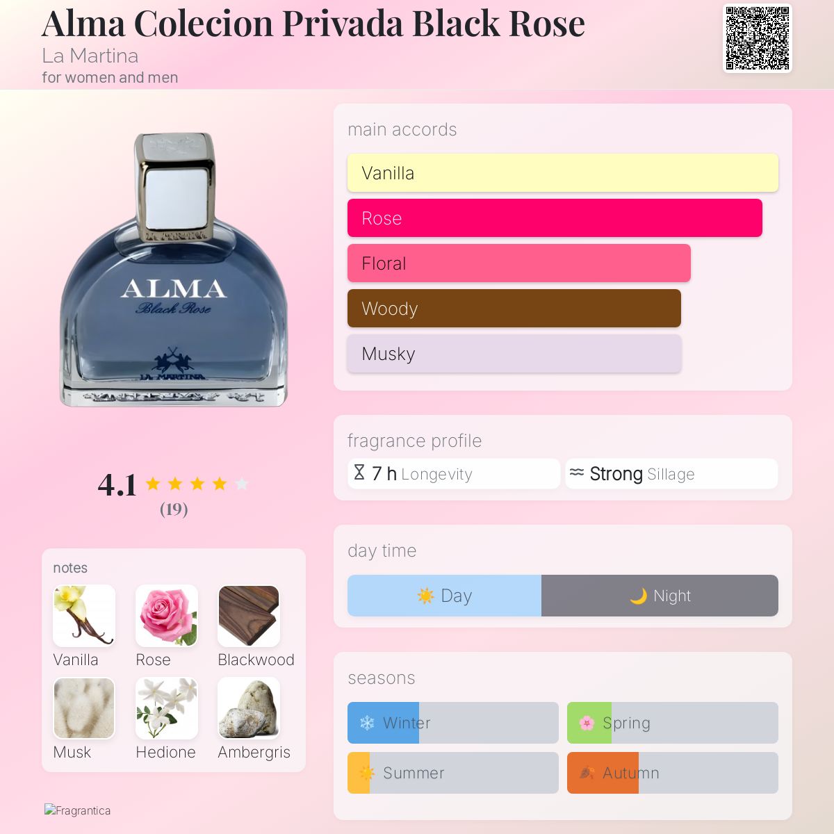 عطر ادکلن آلما کلکسیون پریوادا بلک رز لا مارتینا - Alma Colecion Privada Black Rose La Martina - بررسی، قیمت و خرید