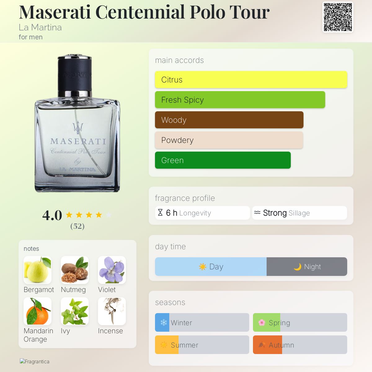 عطر ادکلن مازراتی سنتنیال پولو تور لا مارتینا - Maserati Centennial Polo Tour La Martina - بررسی، قیمت و خرید