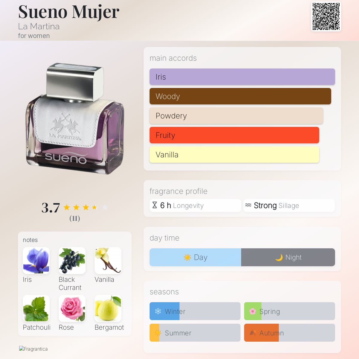 عطر ادکلن سوئنو موخر لا مارتینا - Sueno Mujer La Martina - بررسی، قیمت و خرید
