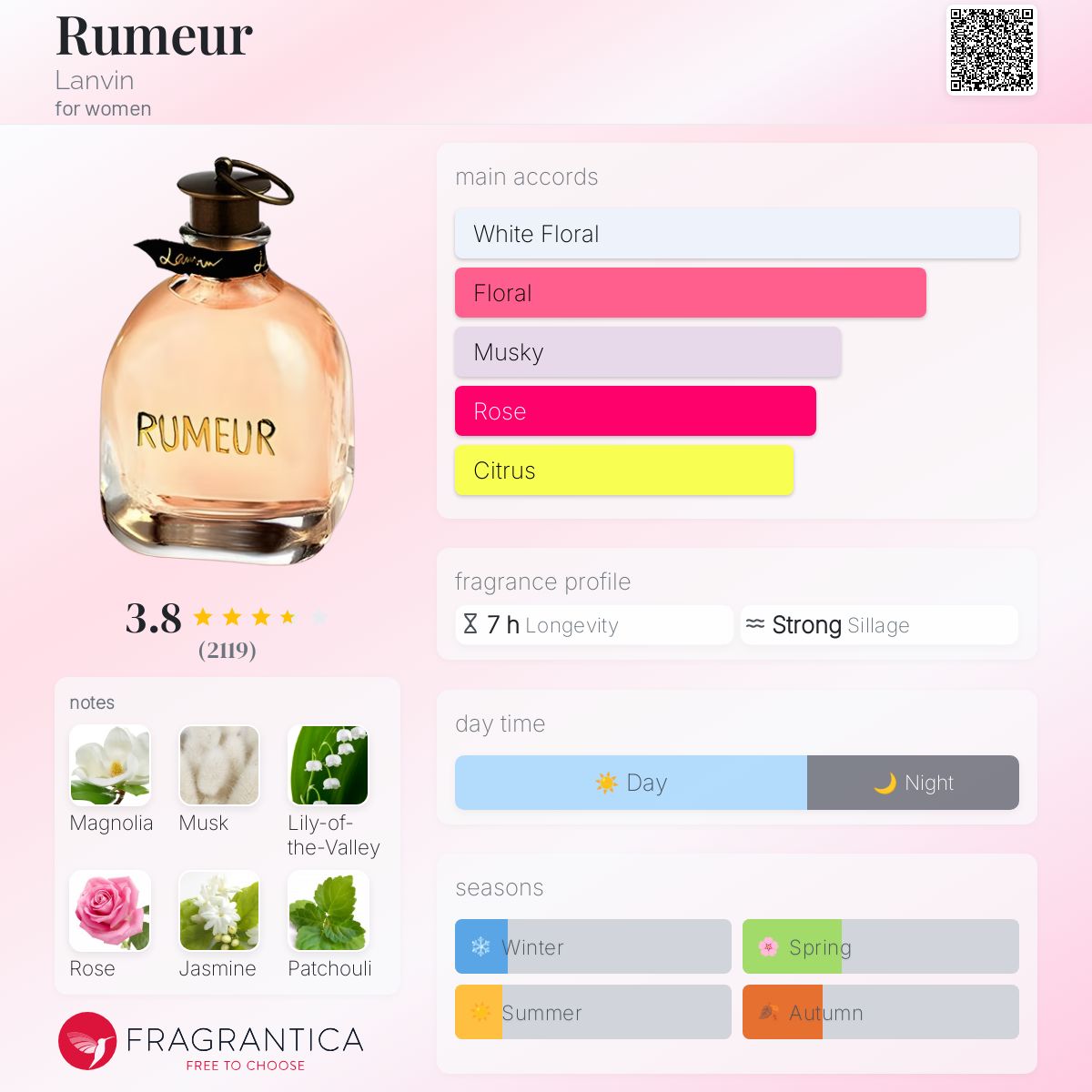 عطر ادکلن رومر لانوان - Rumeur Lanvin - بررسی، قیمت و خرید